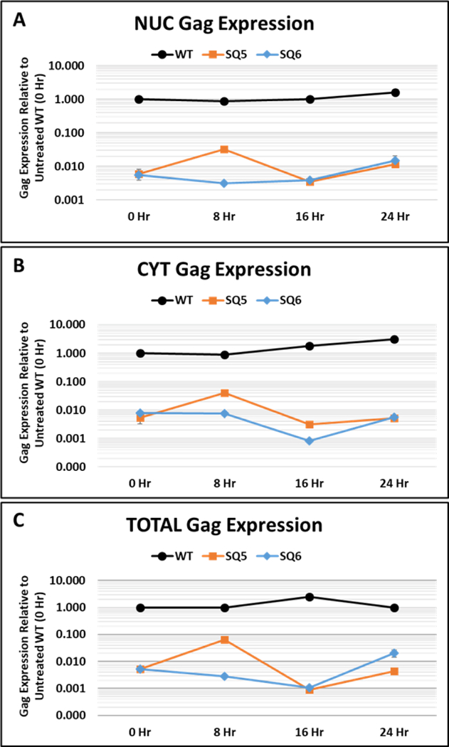 Figure 6: