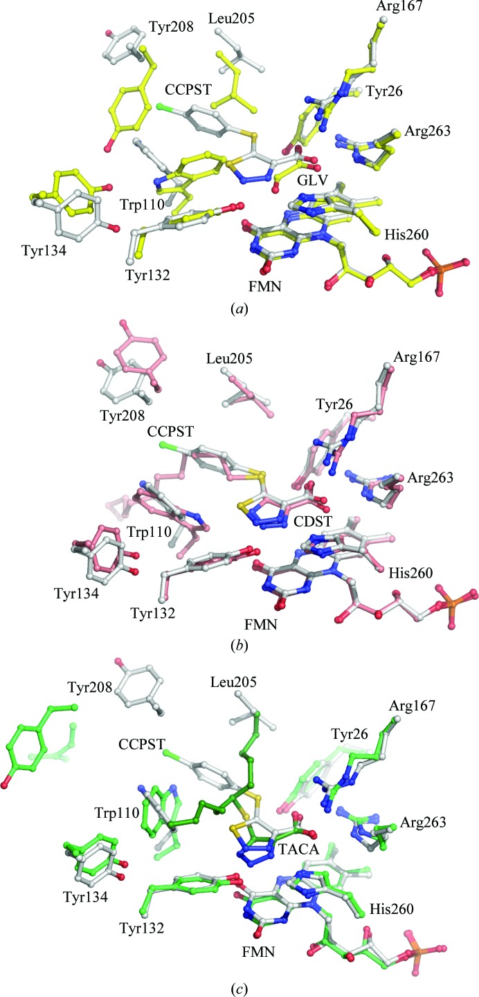 Figure 7