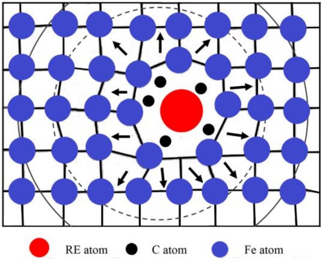 Figure 15