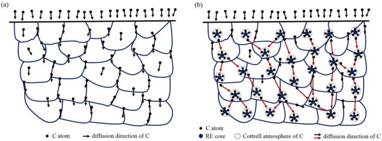 Figure 16