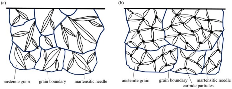 Figure 17