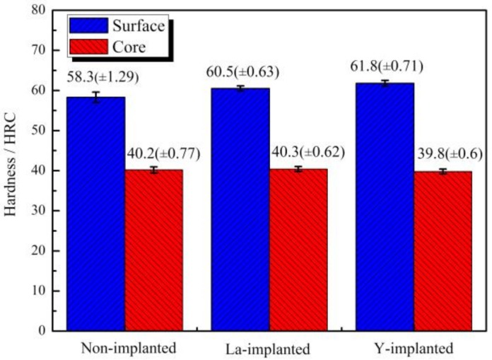 Figure 11