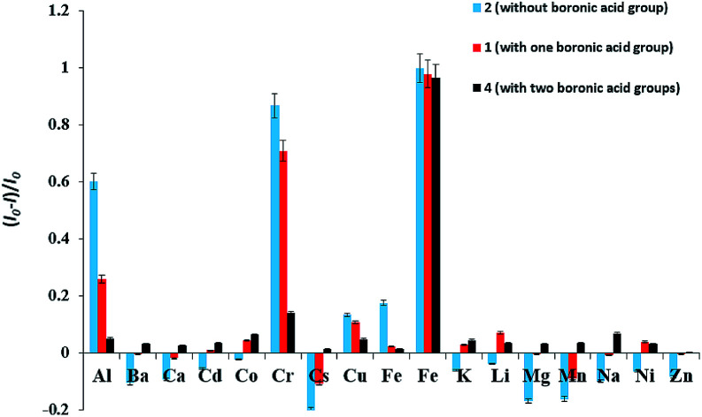graphic file with name c9ra03978c-ga.jpg