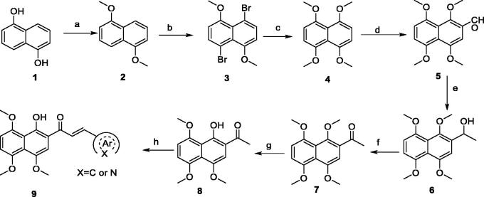 Scheme 1.