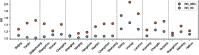 Extended Data Fig. 4
