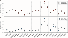 Extended Data Fig. 2