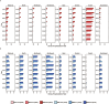Extended Data Fig. 9