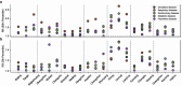 Extended Data Fig. 1
