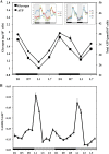 FIG 4