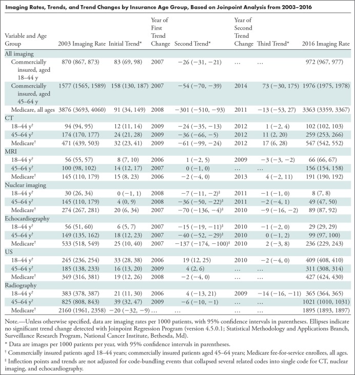 graphic file with name radiol.2019191116.tbl1.jpg