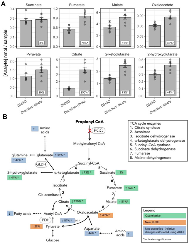 Figure 6: