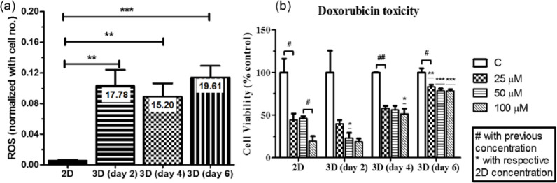 Figure 12.