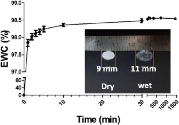 Figure 5.