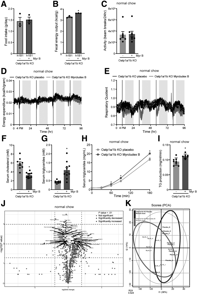 Figure 6