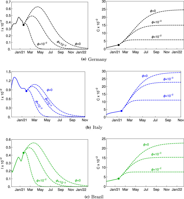 a-dynamical-map-to-describe-covid-19-epidemics-pmc