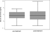 <b>Figure 3.</b>