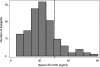 <b>Figure 2.</b>