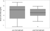<b>Figure 4.</b>