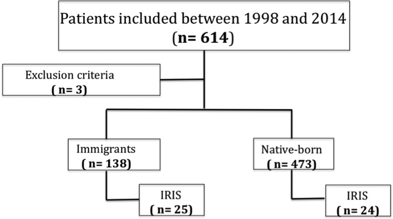 Figure 1.