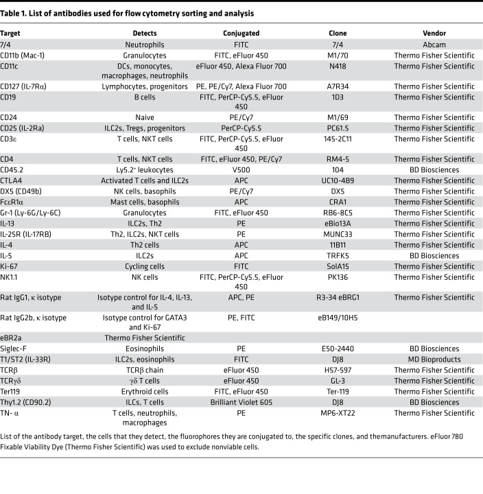 graphic file with name jciinsight-5-135961-g218.jpg