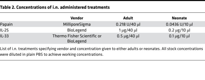 graphic file with name jciinsight-5-135961-g219.jpg