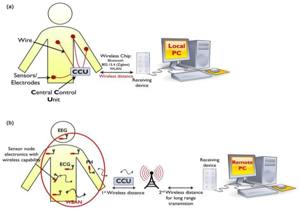 Figure 2.