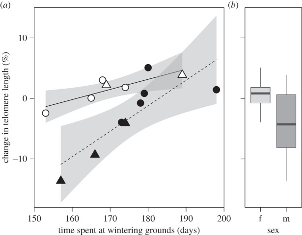 Figure 1.