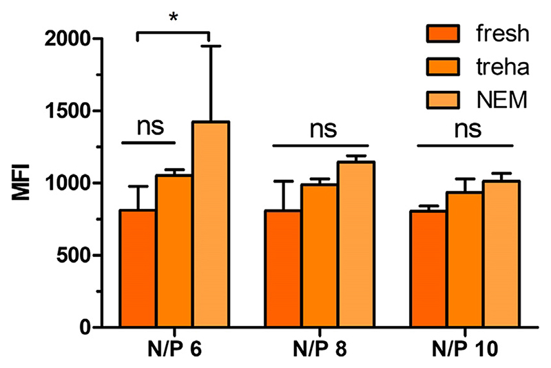 Fig. 6