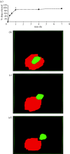 Figure 6.