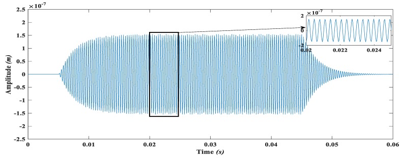 Figure 27