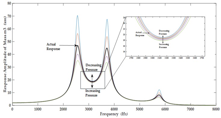 Figure 25