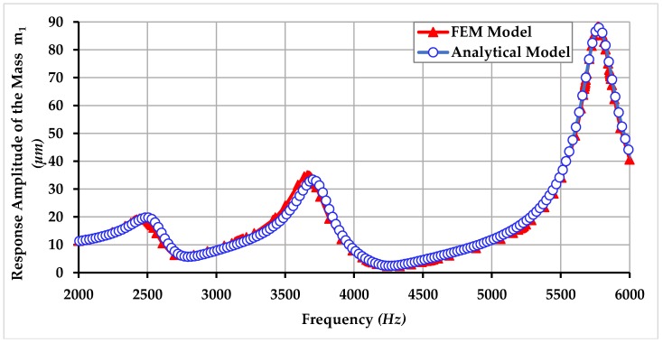 Figure 22