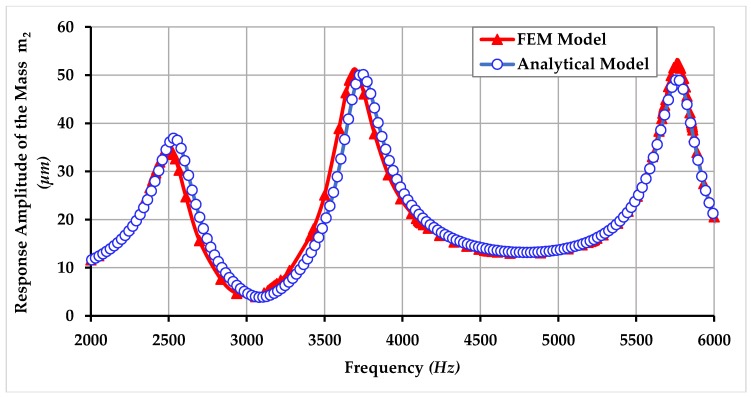 Figure 23