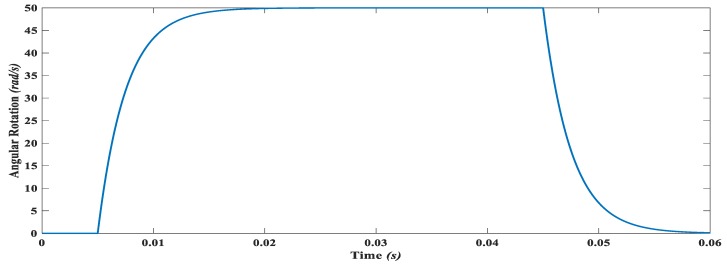 Figure 26