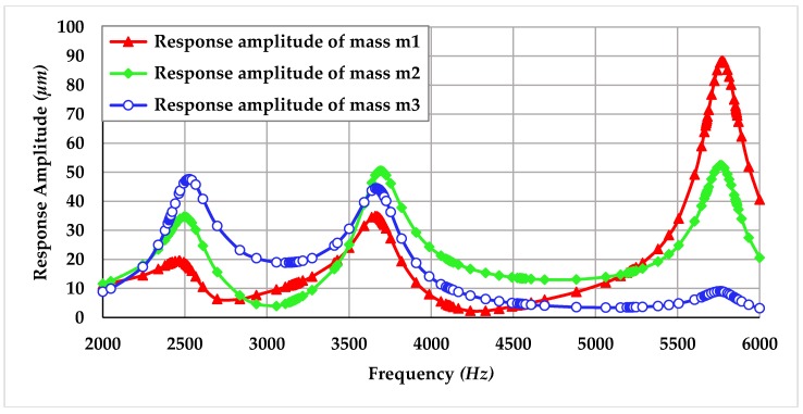 Figure 19