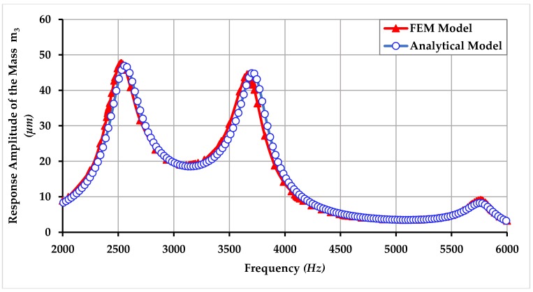 Figure 24