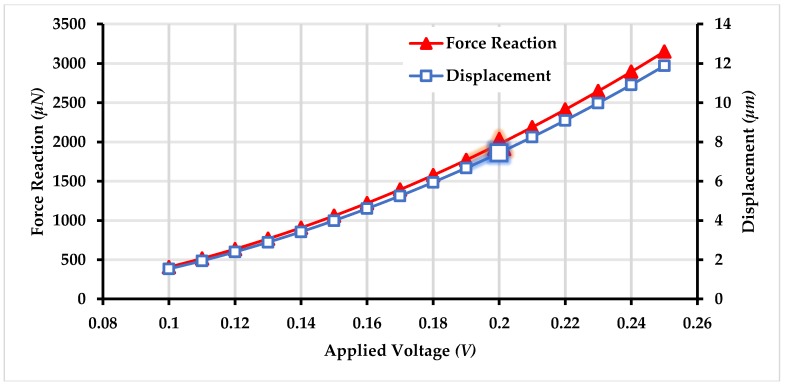 Figure 17