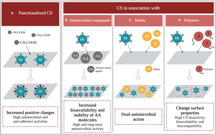 Figure 5