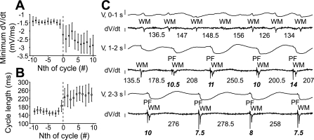 Fig. 7.