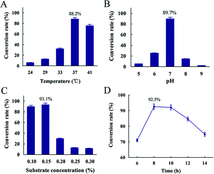 Fig. 9