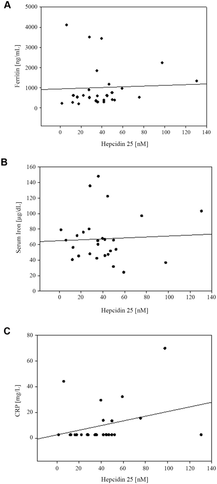 Fig 5