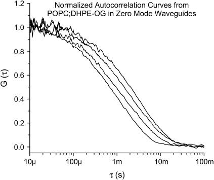 FIGURE 3