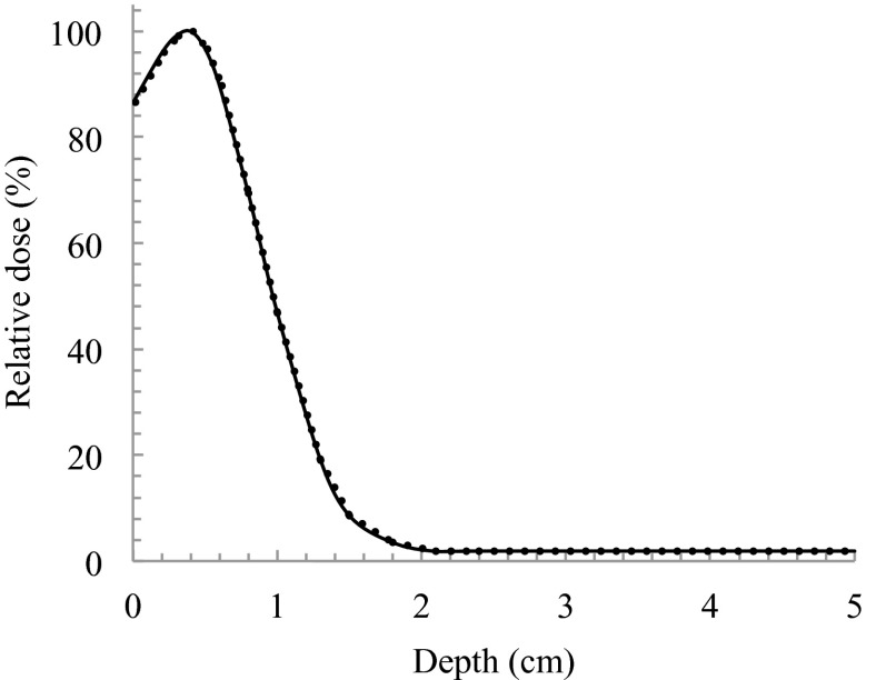 FIG. 5.