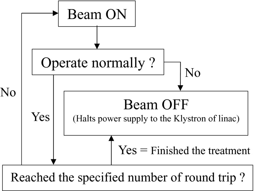 FIG. 1.