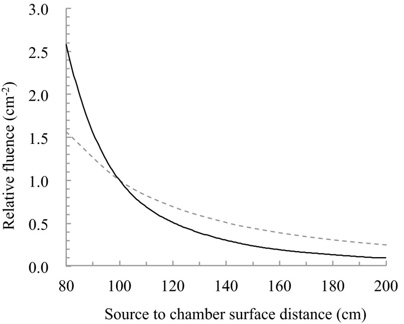 FIG. 9.