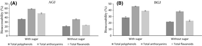 Fig. 2