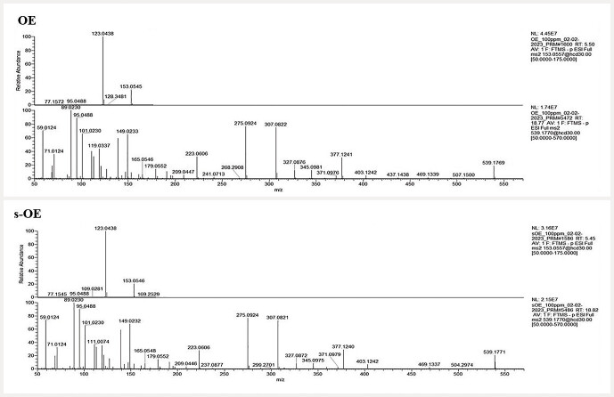 Fig. 2