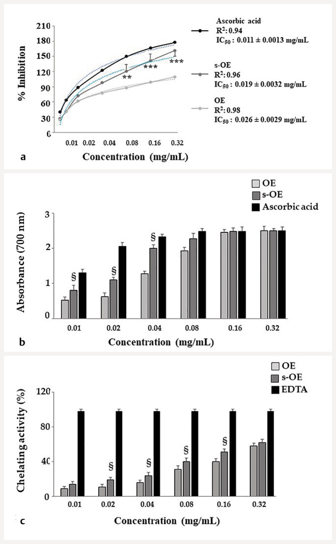 Fig. 4