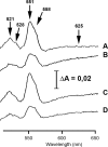 FIG. 5.
