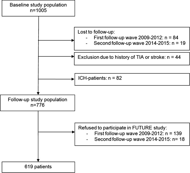 Fig. 1